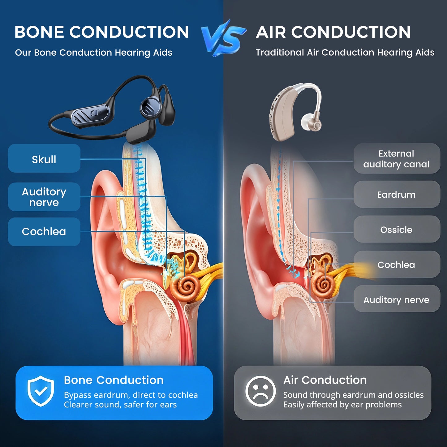 DEOUM Z01 Bone Conduction Hearing Aid
