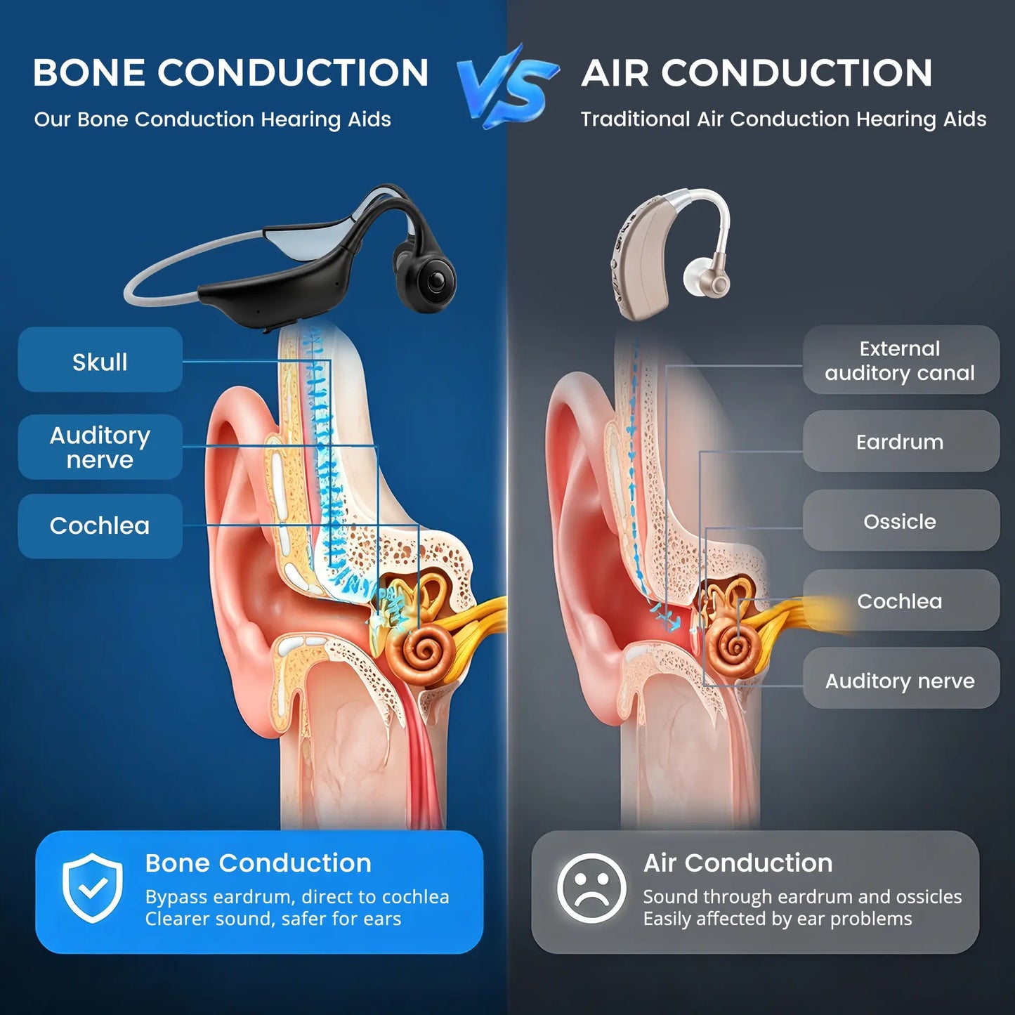 DEOUM GZ006 OTC Bone Conduction Hearing Aid